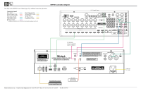McIntosh MVP901-Connection-Diagram